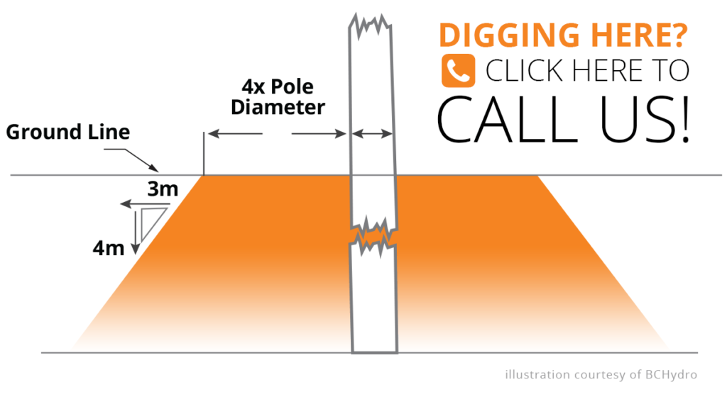 Digging Near Power Poles and Lines